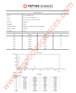 BPC-157, TB-500, GHK-Cu 30mg (Glow Blend) - Image 3